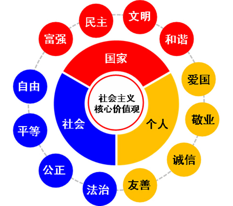 价值体系与社会主义核心价值体系1,价值观与核心价值观(一)社会主义